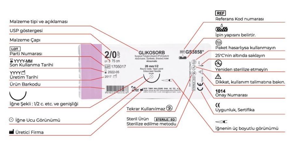 Cərrahi ip qutu məlumatlarının izahı